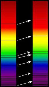 Redshift spectrum
